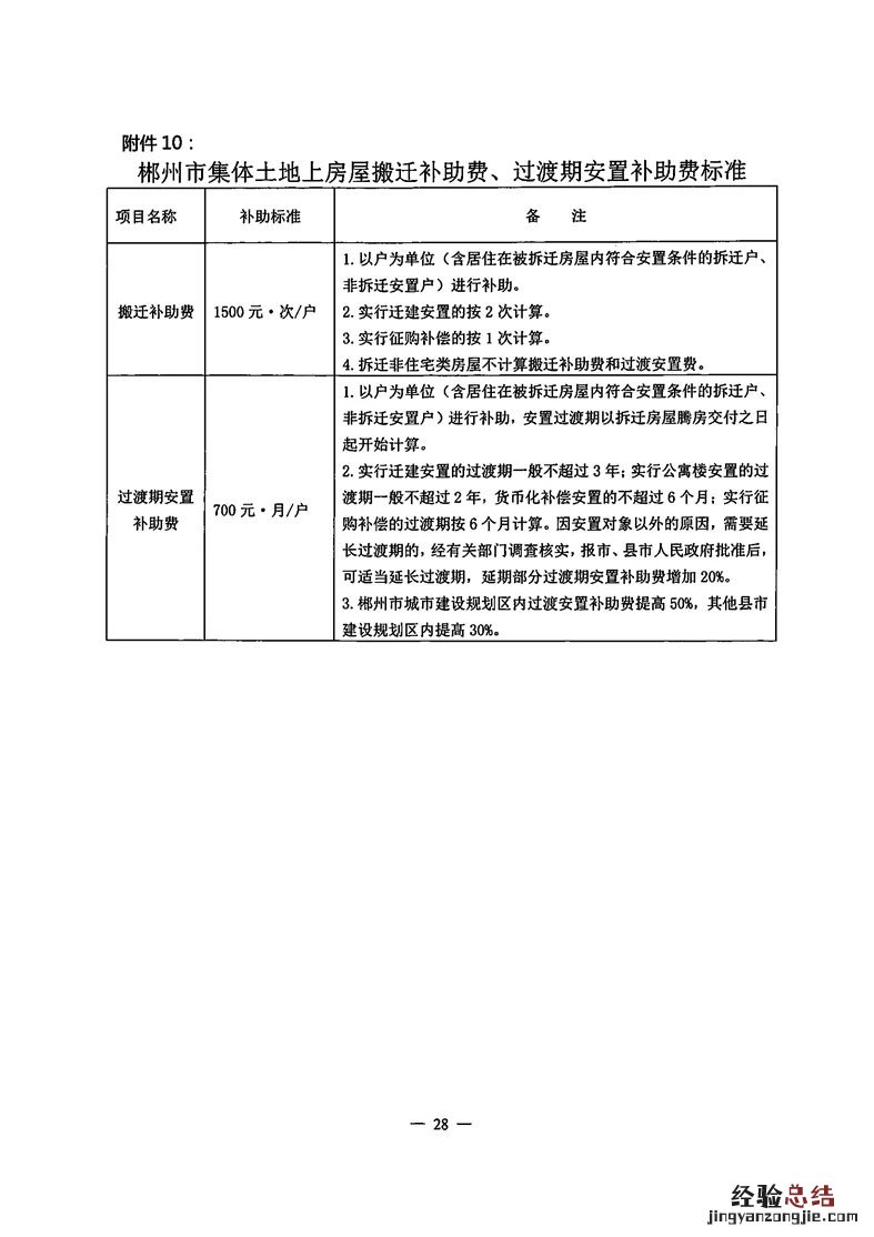 郴州征求拆迁补偿意见 郴州拆迁政策