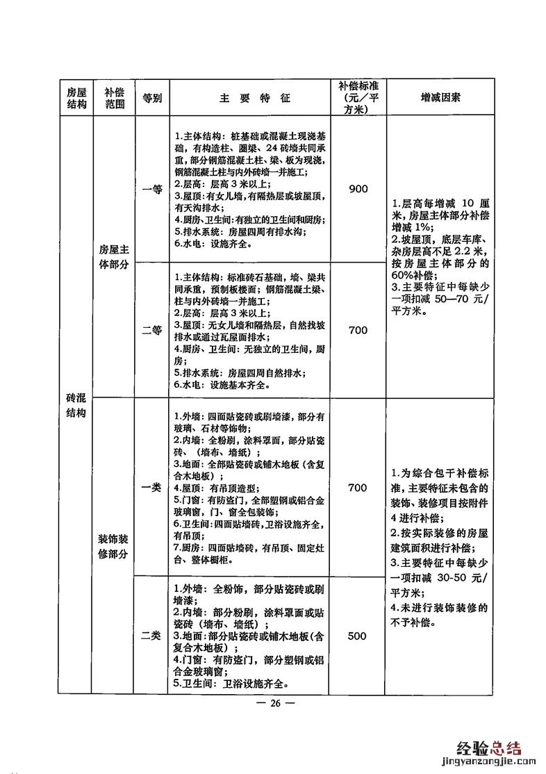 郴州征求拆迁补偿意见 郴州拆迁政策