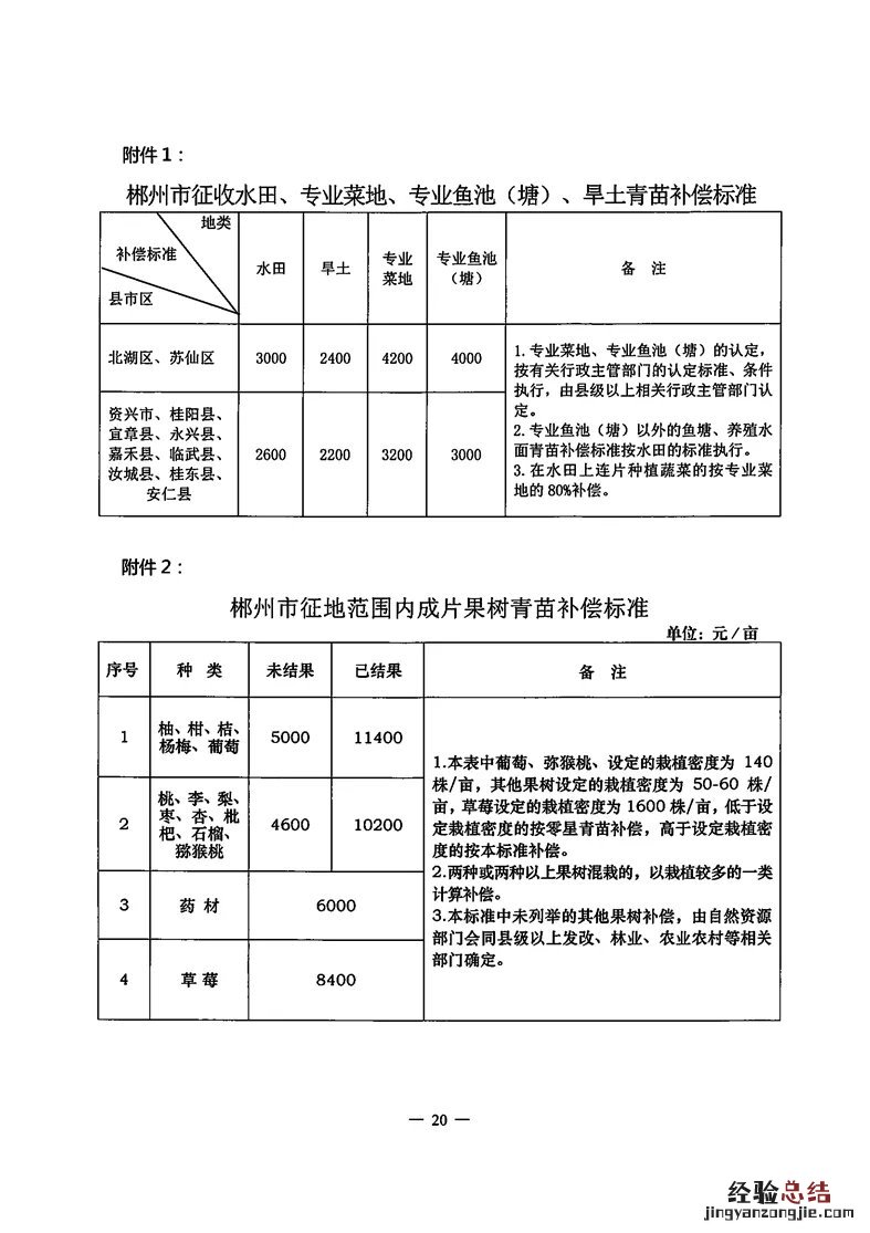郴州征求拆迁补偿意见 郴州拆迁政策
