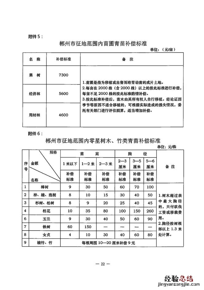 郴州征求拆迁补偿意见 郴州拆迁政策