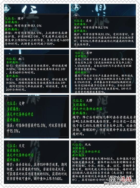 武魂2江湖技能奇经八脉全数据图文详解