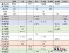 武魂2江湖技能奇经八脉全数据图文详解