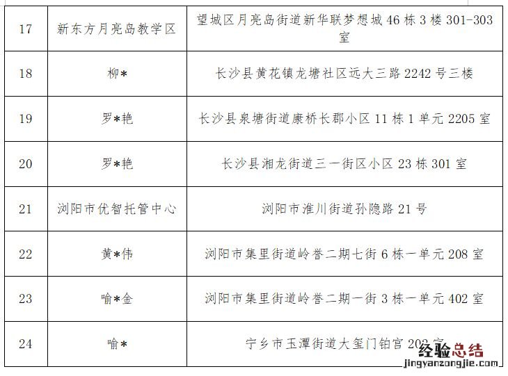 长沙整治学科类隐形变异违规培训