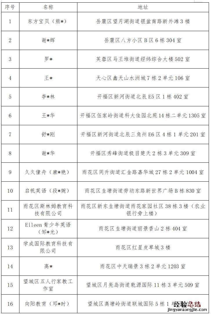 长沙整治学科类隐形变异违规培训