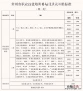 常州职业资格证书是否有补贴 常州职业资格证书是否有补贴政策