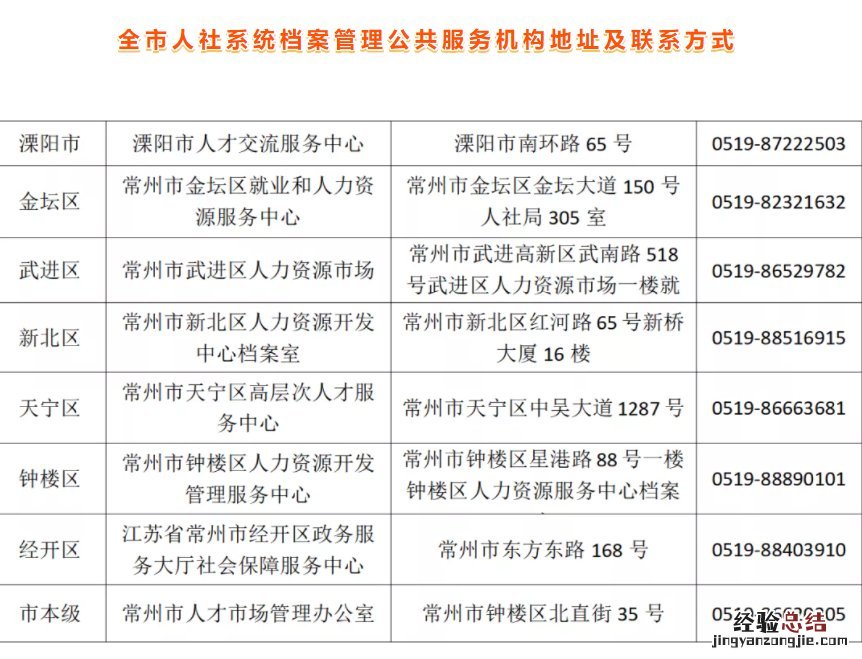 常州市各区人事档案办理地点电话 常州人才中心档案电话