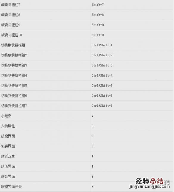 武魂2新手入门进阶详细指南攻略 武魂2新手入门进阶详细指南