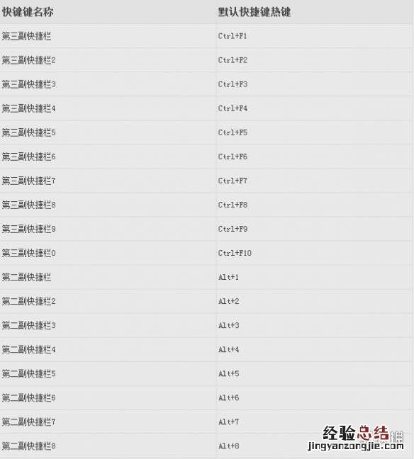 武魂2新手入门进阶详细指南攻略 武魂2新手入门进阶详细指南