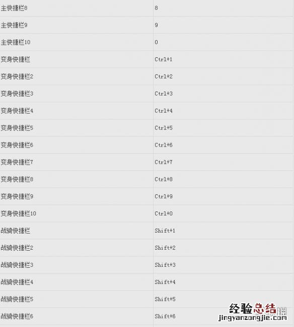 武魂2新手入门进阶详细指南攻略 武魂2新手入门进阶详细指南