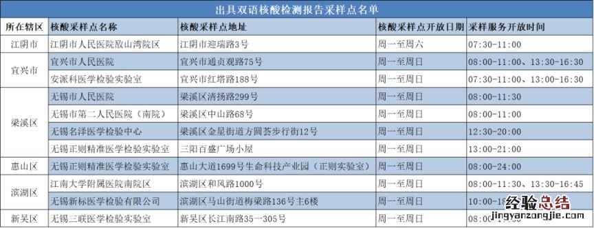 无锡中英文核酸报告在哪里查询 无锡中英文核酸报告在哪里查