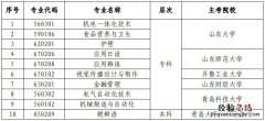 关于停考山东高等教育自学考试护理等10个专业的通知