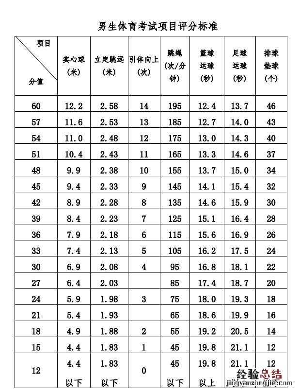 2023桂林中考体育长跑项目是否会取消?市教育局回复 2023桂林中考体育长跑项目是否会取消?