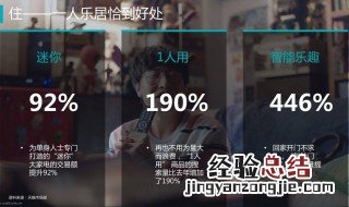 pdf不够清晰怎么办 看这里