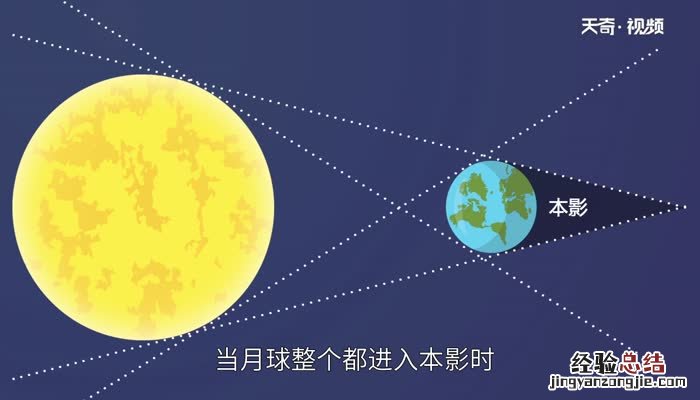 月食是什么 月食是什么时候