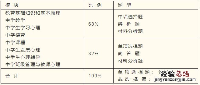 威海中考要求 威海教资中学考试大纲