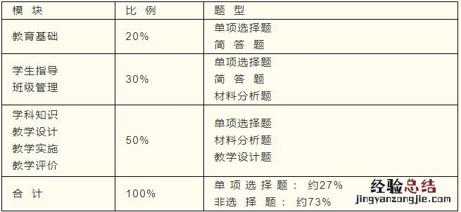 威海教资小学考试内容 教师资格证威海考点