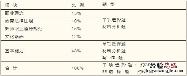 威海教资小学考试内容 教师资格证威海考点
