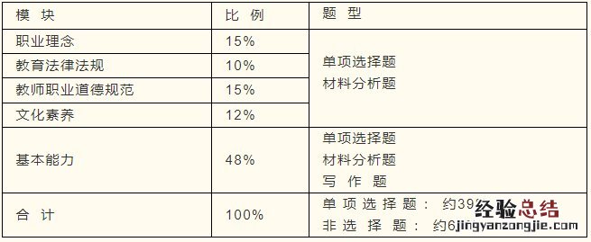威海教资中学综合素质考试大纲内容 威海教资中学综合素质考试大纲