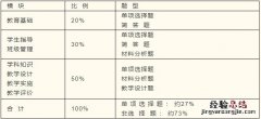 威海教资小学教育教学知识与能力考试大纲