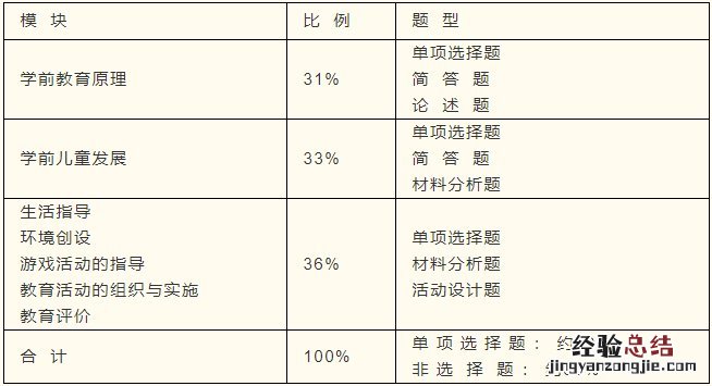 威海教资笔试幼儿园综合素质考试内容+要求+题型示例