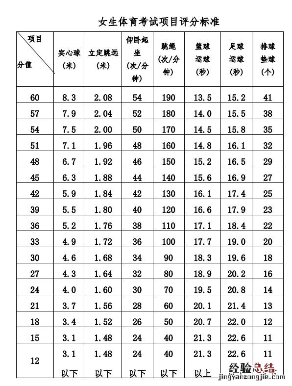 桂林中考体育考试项目有哪些 桂林中考体育考试项目有哪些科目