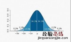 标准差怎么求 标准差求法