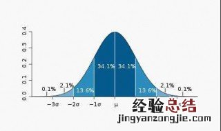 标准差怎么求 标准差求法