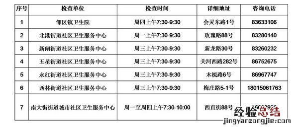 常州钟楼健康证去哪办? 常州钟楼健康证在哪办