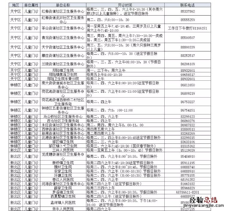 常州流感疫苗在哪里打 常州流感疫苗接种
