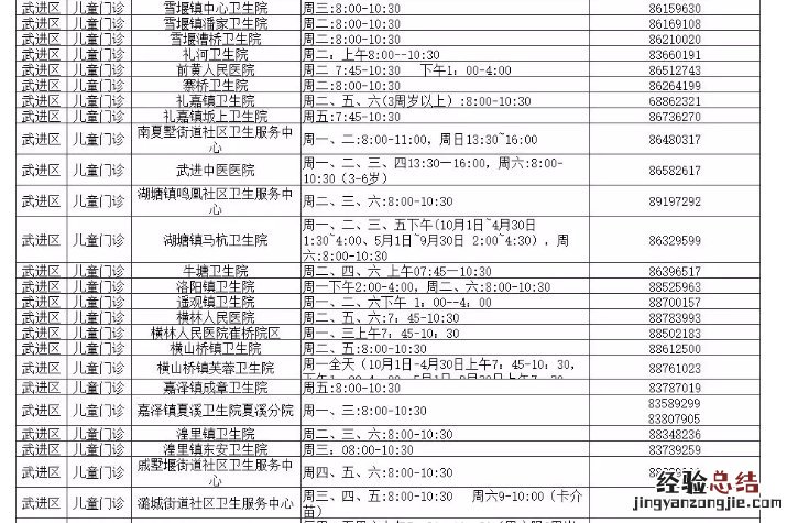 常州流感疫苗儿童去哪接种 常州流感疫苗儿童去哪接种新冠疫苗