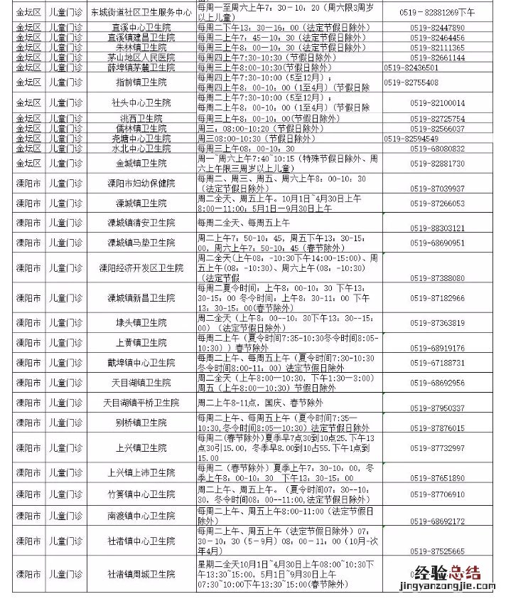 常州流感疫苗儿童去哪接种 常州流感疫苗儿童去哪接种新冠疫苗
