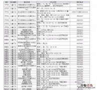 常州流感疫苗儿童去哪接种 常州流感疫苗儿童去哪接种新冠疫苗
