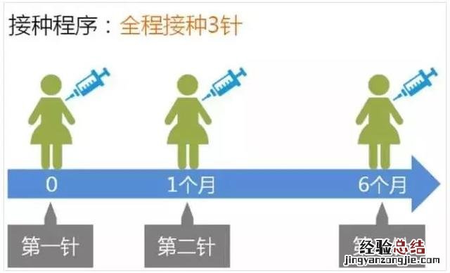 常州妇幼保健院可以打宫颈癌疫苗吗 常州宫颈癌疫苗问题及解答