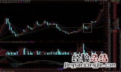 股票熔断什么意思啊 股票熔断什么意思啊最新消息