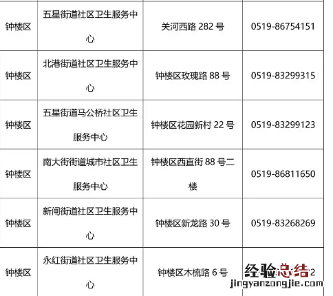 常州二价四价宫颈癌疫苗接种地点汇总
