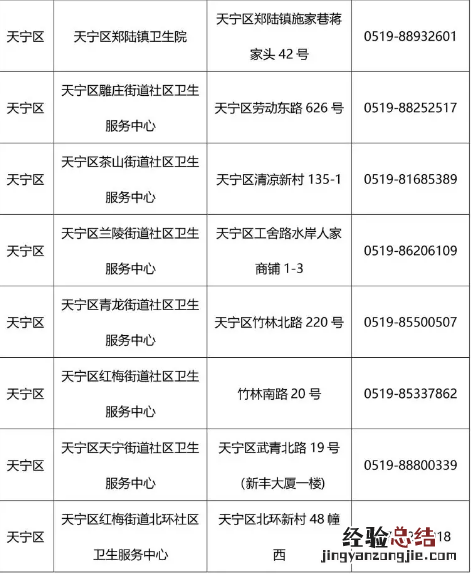 常州二价四价宫颈癌疫苗接种地点汇总