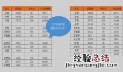 Excel表格美化快捷键 excel表格一键美化快捷键
