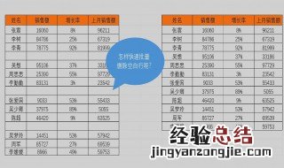 Excel表格美化快捷键 excel表格一键美化快捷键
