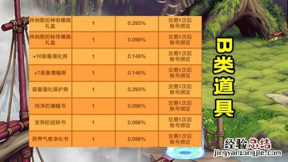土罐的钥匙能开出什么 去哪买土罐罐子