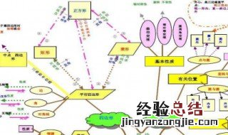 思维导图怎么画 注意这几点画图不再复杂