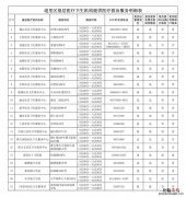 哈尔滨道里区免费血氧检测机构汇总 哈尔滨道里区体检中心