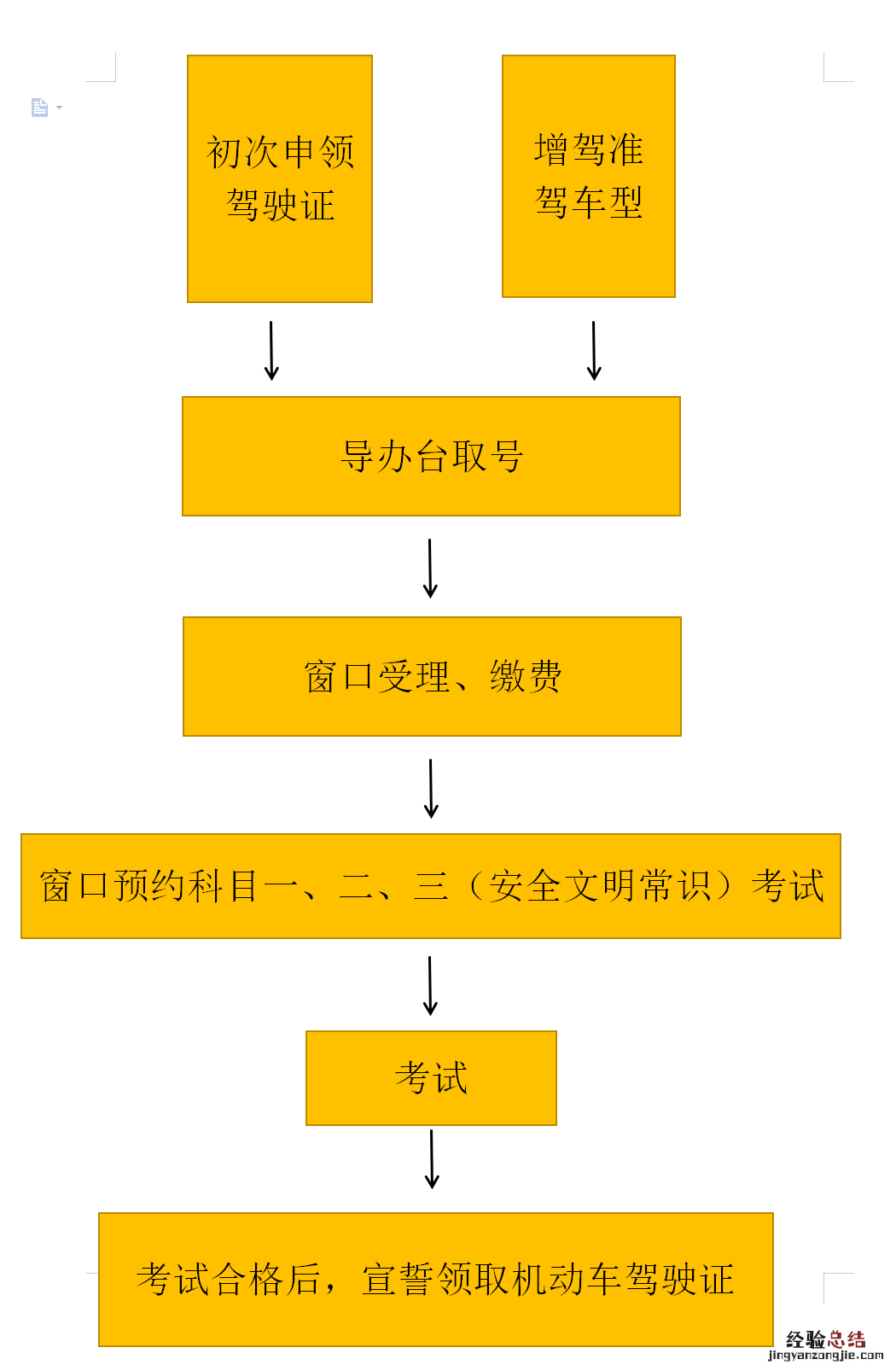 赣州于都隆益考场摩托车驾驶证考试攻略