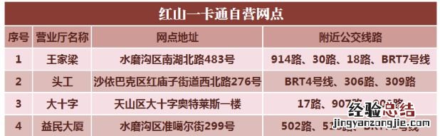乌鲁木齐敬老优待证在哪里办理 乌鲁木齐敬老卡在哪里办