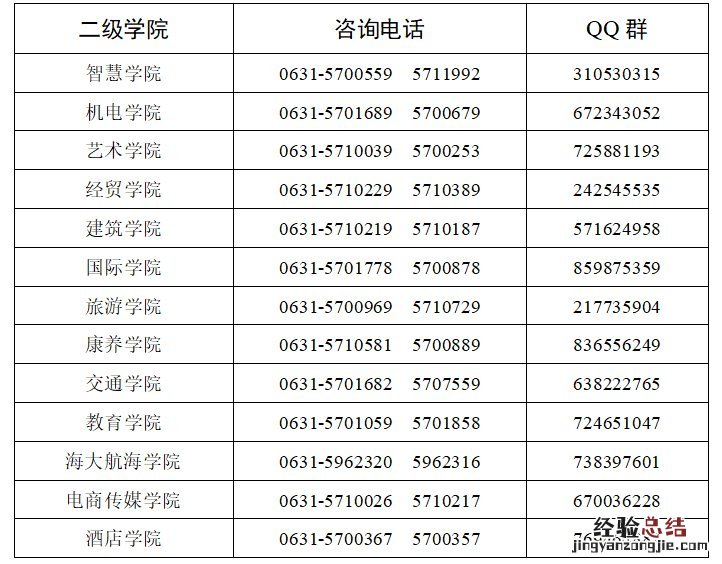 威海职业学院单独招生和综合评价招生咨询联系方式