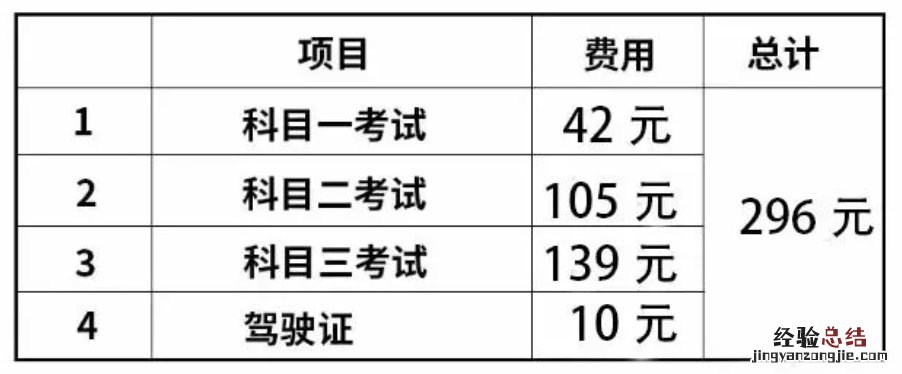 赣州摩托车驾照怎么办理？ 赣州市摩托车驾照
