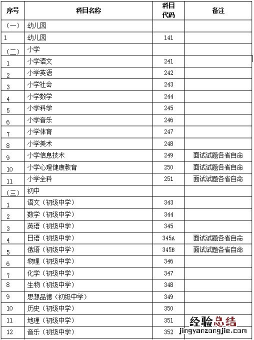 江苏中小学教师资格考试 江苏中小学教师资格考试报名条件