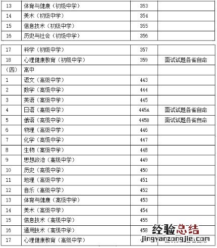 江苏中小学教师资格考试 江苏中小学教师资格考试报名条件