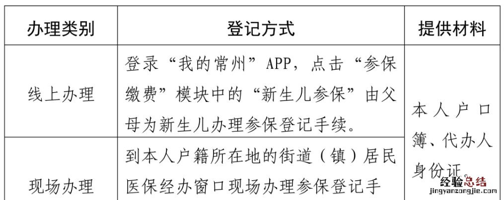 在常州如何办理新生儿参保缴费登记 在常州如何办理新生儿参保缴费
