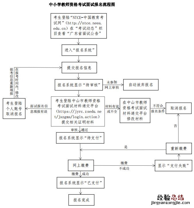 2023上半年中山市教师资格面试报名 中山市教师资格证面试公告