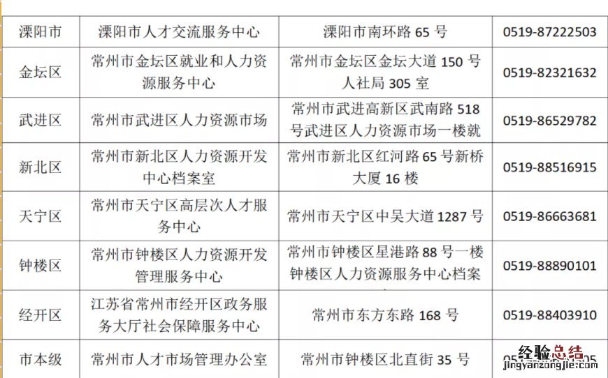 常州流动人员人事档案证明出具办理指南